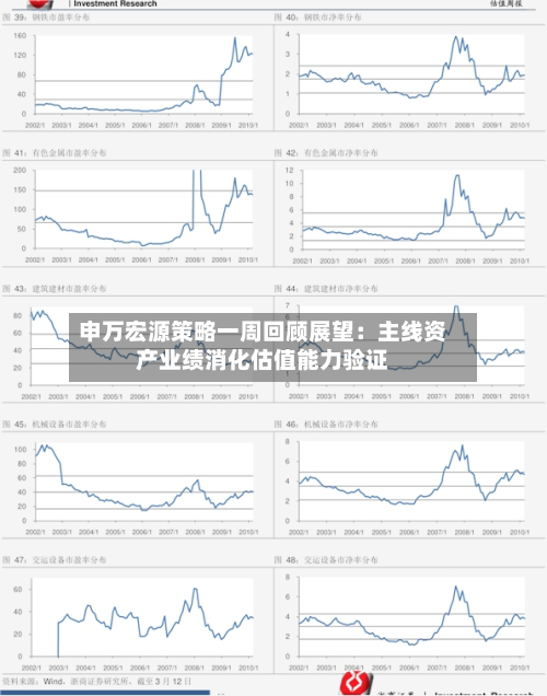 申万宏源策略一周回顾展望：主线资产业绩消化估值能力验证-第2张图片