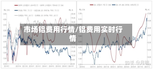 市场铝费用行情/铝费用实时行情-第2张图片