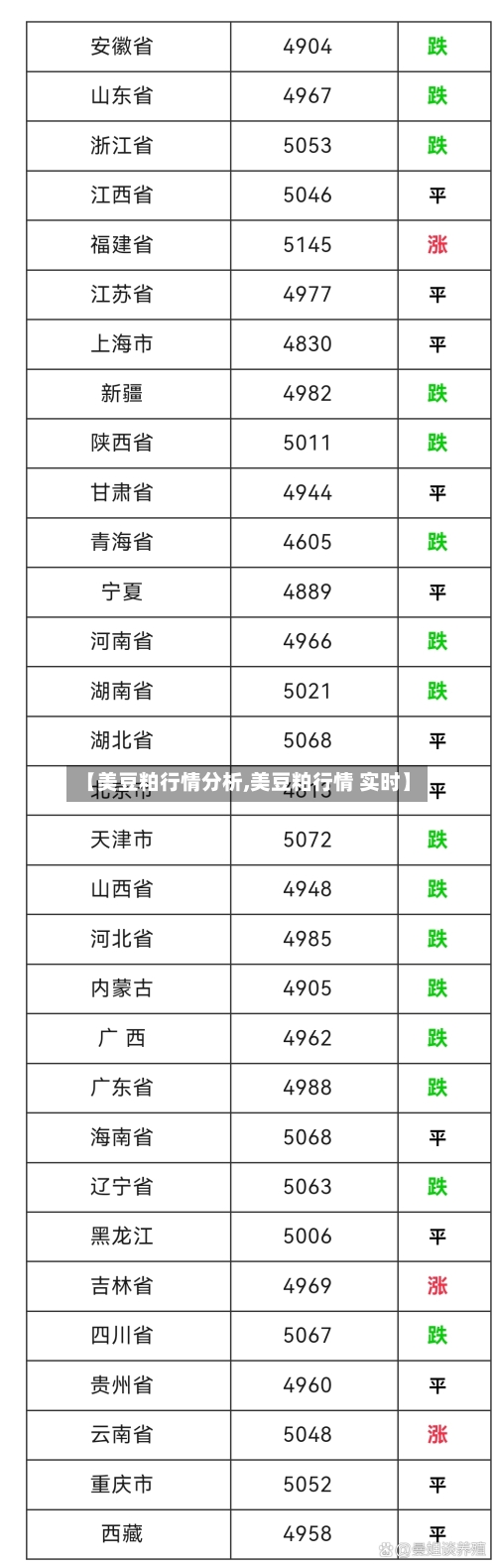 【美豆粕行情分析,美豆粕行情 实时】-第1张图片