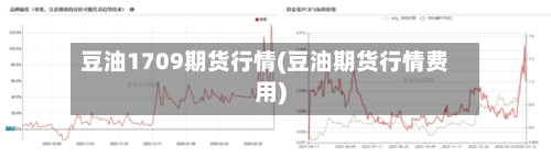 豆油1709期货行情(豆油期货行情费用)-第2张图片