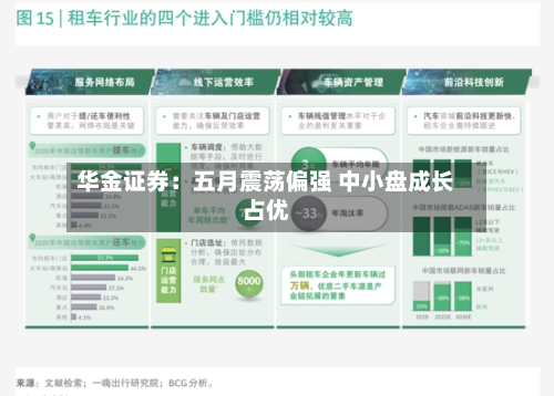 华金证券：五月震荡偏强 中小盘成长占优-第1张图片