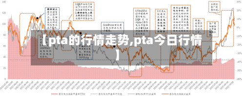 【pta的行情走势,pta今日行情】-第1张图片