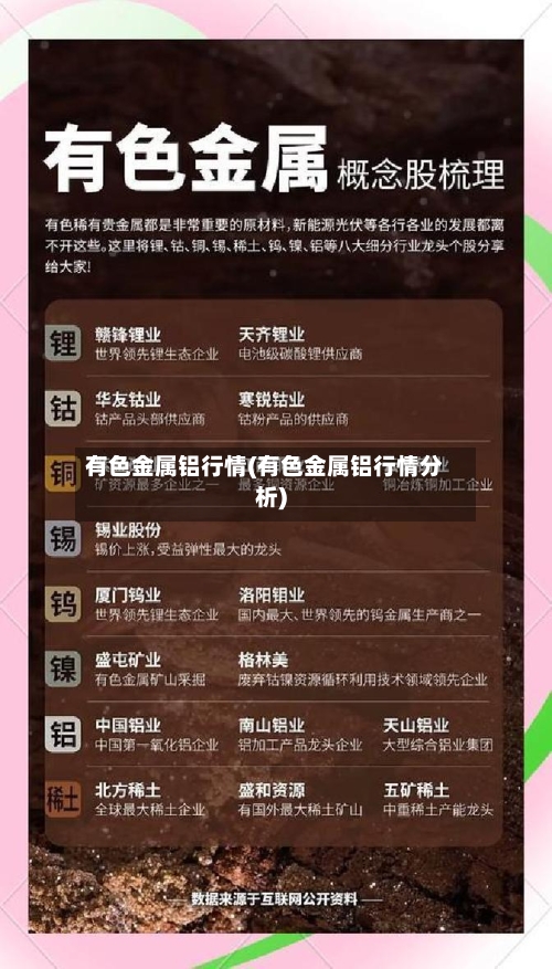 有色金属铝行情(有色金属铝行情分析)-第2张图片