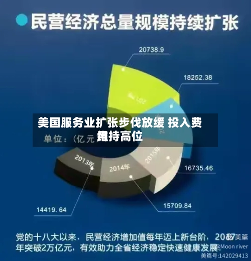 美国服务业扩张步伐放缓 投入费用维持高位-第1张图片