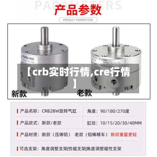 【crb实时行情,cre行情】-第1张图片