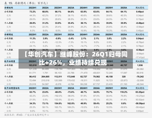 【华创汽车】继峰股份：26Q1归母同比+26%，业绩持续兑现-第1张图片