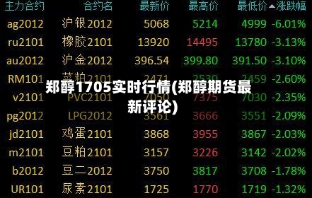 郑醇1705实时行情(郑醇期货最新评论)-第2张图片