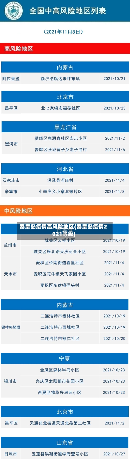 秦皇岛疫情高风险地区(秦皇岛疫情2021等级)-第1张图片
