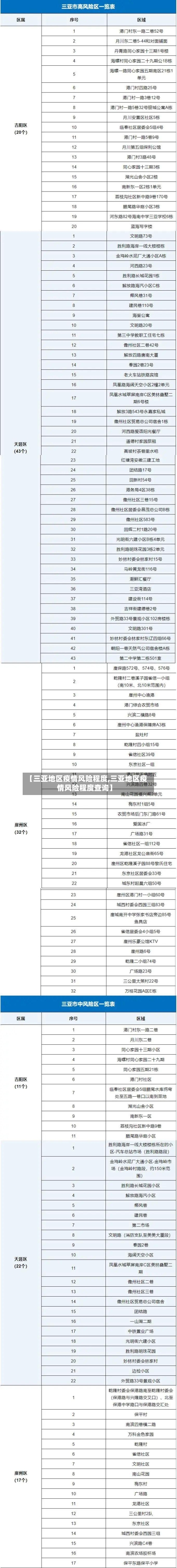 【三亚地区疫情风险程度,三亚地区疫情风险程度查询】-第3张图片