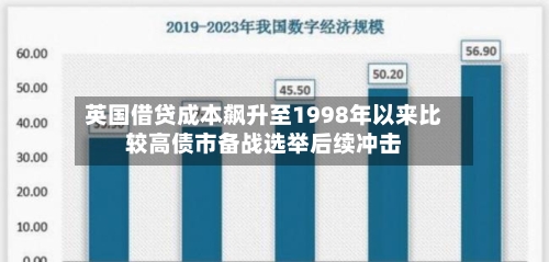 英国借贷成本飙升至1998年以来比较高债市备战选举后续冲击-第1张图片