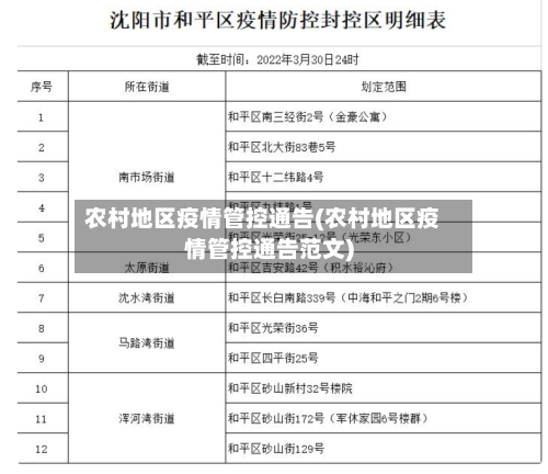 农村地区疫情管控通告(农村地区疫情管控通告范文)-第2张图片