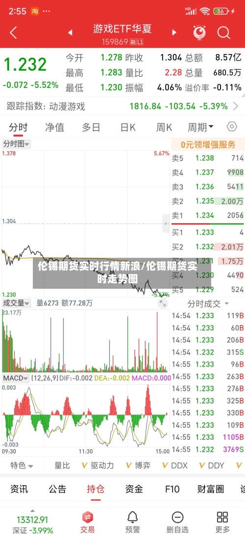 伦锡期货实时行情新浪/伦锡期货实时走势图-第1张图片