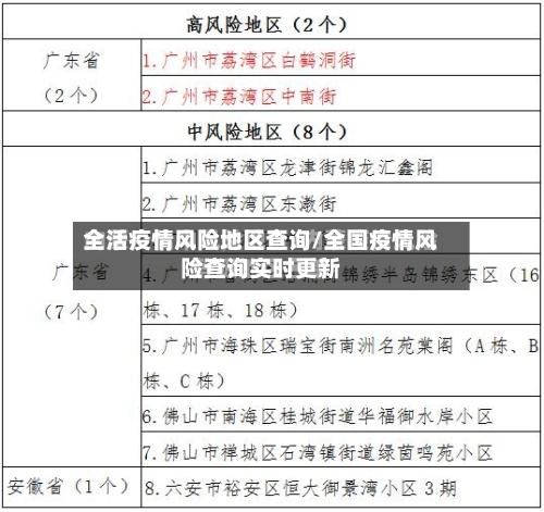 全活疫情风险地区查询/全国疫情风险查询实时更新-第1张图片