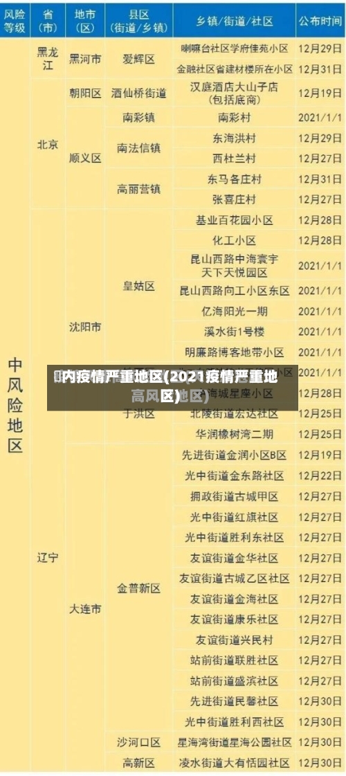 囯内疫情严重地区(2021疫情严重地区)-第2张图片