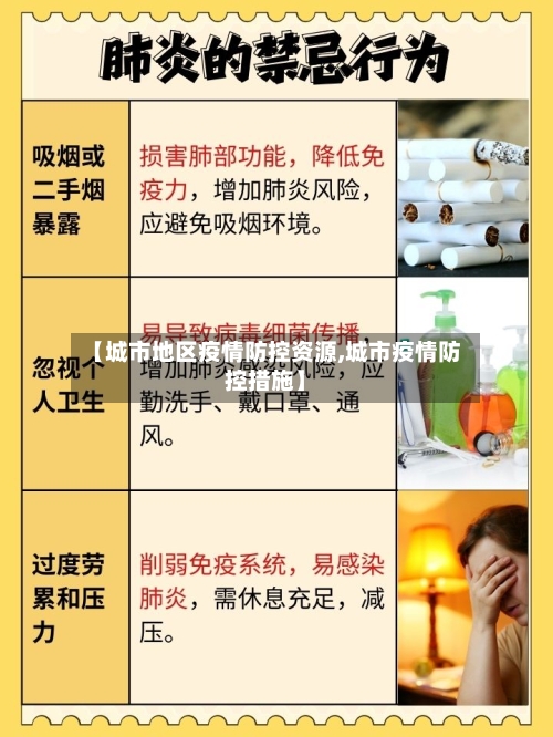 【城市地区疫情防控资源,城市疫情防控措施】-第1张图片