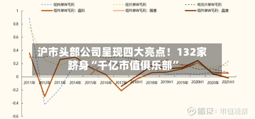 沪市头部公司呈现四大亮点！132家跻身“千亿市值俱乐部”-第2张图片