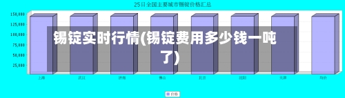 锡锭实时行情(锡锭费用多少钱一吨了)-第1张图片