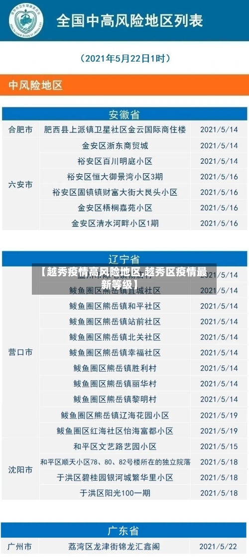 【越秀疫情高风险地区,越秀区疫情最新等级】-第1张图片
