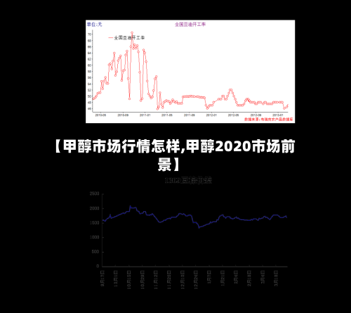 【甲醇市场行情怎样,甲醇2020市场前景】-第2张图片