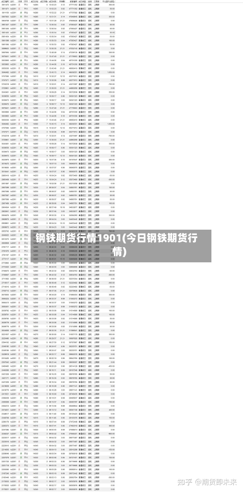 钢铁期货行情1901(今日钢铁期货行情)-第2张图片