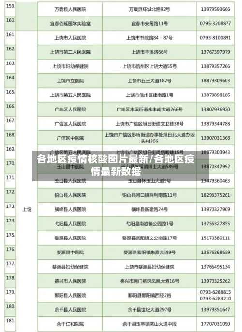 各地区疫情核酸图片最新/各地区疫情最新数据-第3张图片