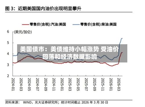 美国债市：美债维持小幅涨势 受油价回落和经济数据影响-第1张图片