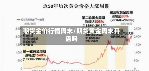 期货金价行情周末/期货黄金周末开盘吗-第2张图片