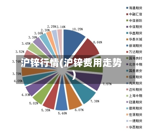 沪锌行情(沪锌费用走势)-第2张图片