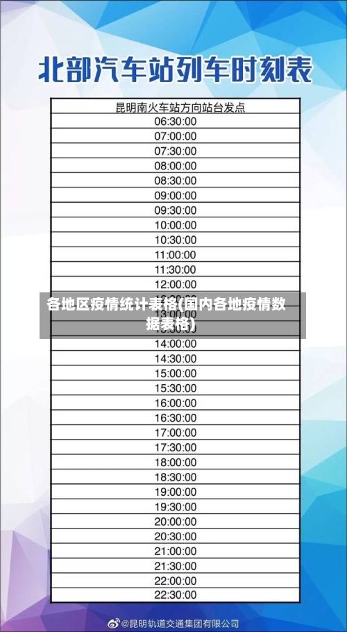 各地区疫情统计表格(国内各地疫情数据表格)-第3张图片