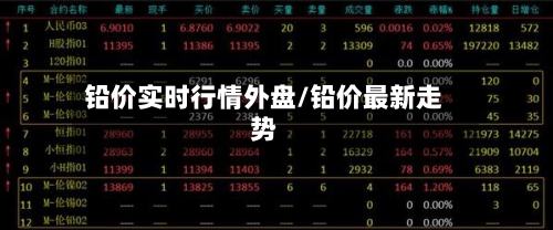 铅价实时行情外盘/铅价最新走势-第1张图片