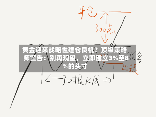 黄金迎来战略性建仓良机？顶级策略师警告：别再观望，立即建立3%至8%的头寸-第2张图片