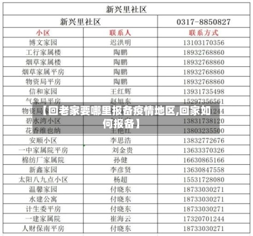【回老家要哪里报备疫情地区,回家如何报备】-第1张图片