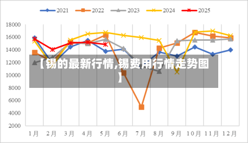 【锡的最新行情,锡费用行情走势图】-第1张图片