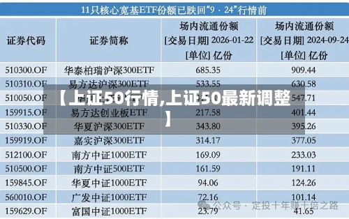 【上证50行情,上证50最新调整】-第1张图片