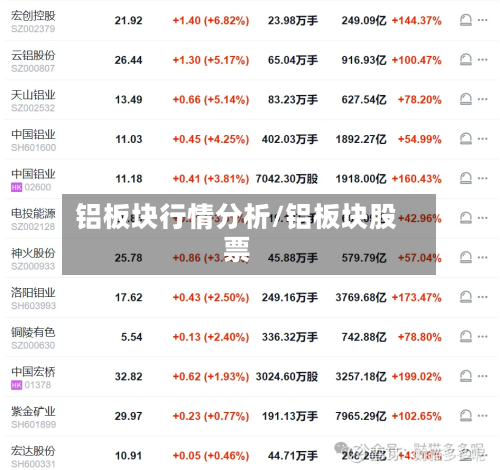 铝板块行情分析/铝板块股票-第1张图片