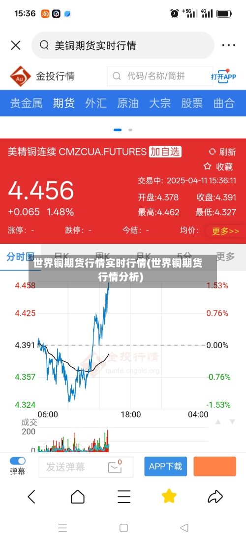 世界铜期货行情实时行情(世界铜期货行情分析)-第1张图片