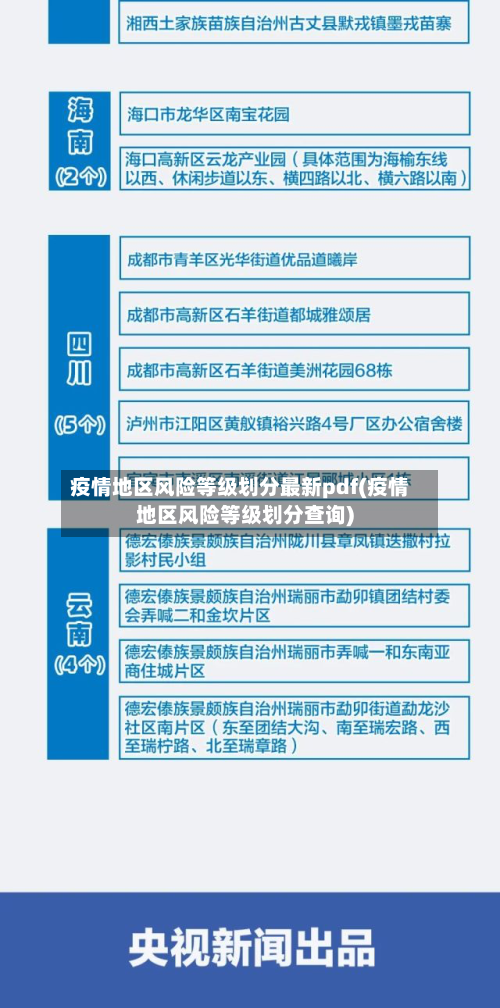 疫情地区风险等级划分最新pdf(疫情地区风险等级划分查询)-第1张图片