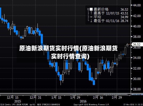原油新浪期货实时行情(原油新浪期货实时行情查询)-第3张图片