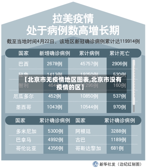 【北京市无疫情地区图表,北京市没有疫情的区】-第2张图片