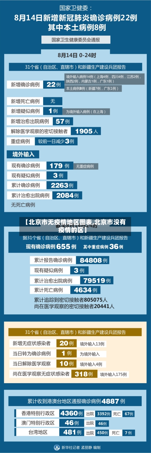 【北京市无疫情地区图表,北京市没有疫情的区】-第1张图片