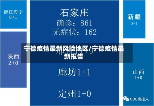 宁德疫情最新风险地区/宁德疫情最新报告-第2张图片