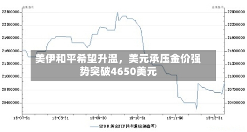 美伊和平希望升温，美元承压金价强势突破4650美元-第1张图片