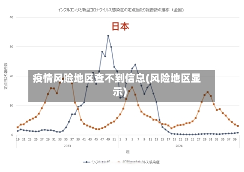 疫情风险地区查不到信息(风险地区显示)-第3张图片