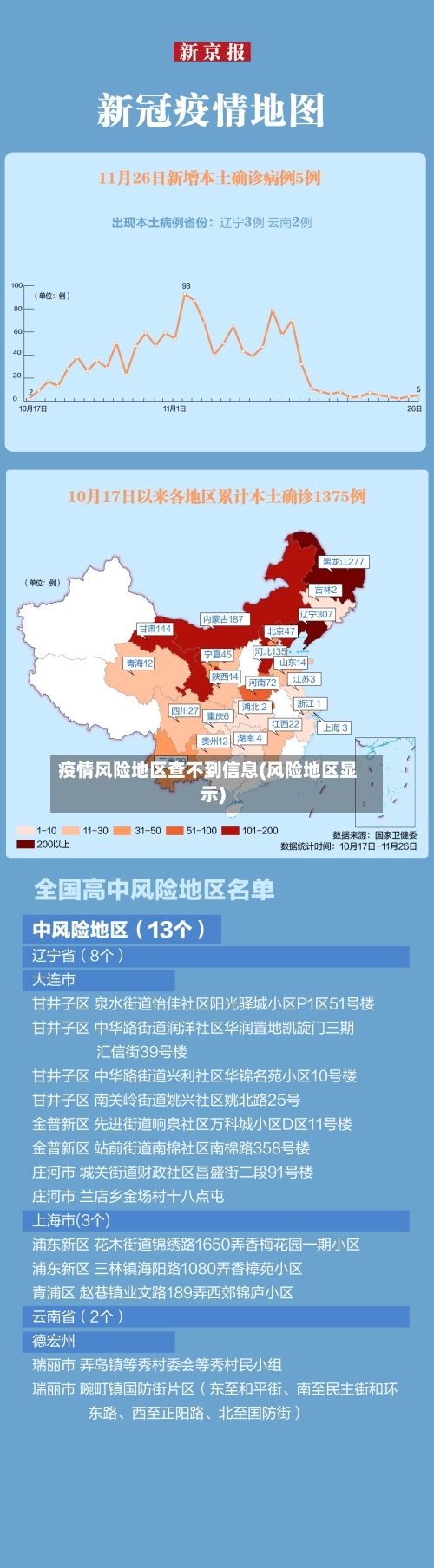 疫情风险地区查不到信息(风险地区显示)-第2张图片