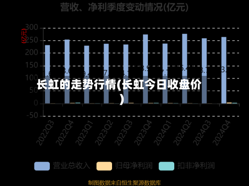 长虹的走势行情(长虹今日收盘价)-第1张图片