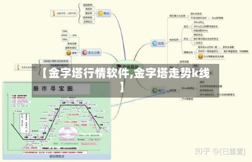 【金字塔行情软件,金字塔走势k线】-第1张图片