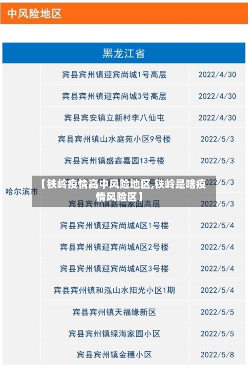 【铁岭疫情高中风险地区,铁岭是啥疫情风险区】-第1张图片