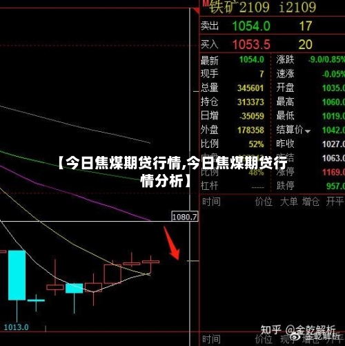 【今日焦煤期贷行情,今日焦煤期贷行情分析】-第3张图片