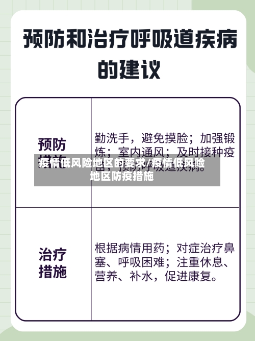 疫情低风险地区的要求/疫情低风险地区防疫措施-第2张图片