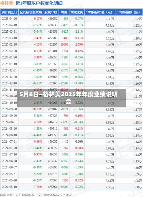 5月8日—格林美2025年年度业绩说明会-第2张图片